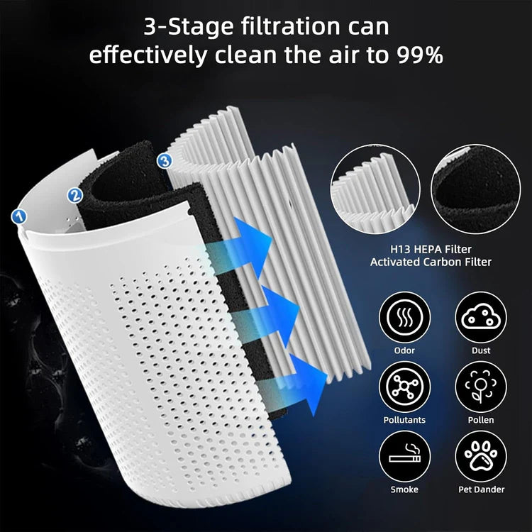 WellAir™ – Advanced Air Purifier