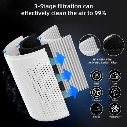 WellAir™ – Advanced Air Purifier